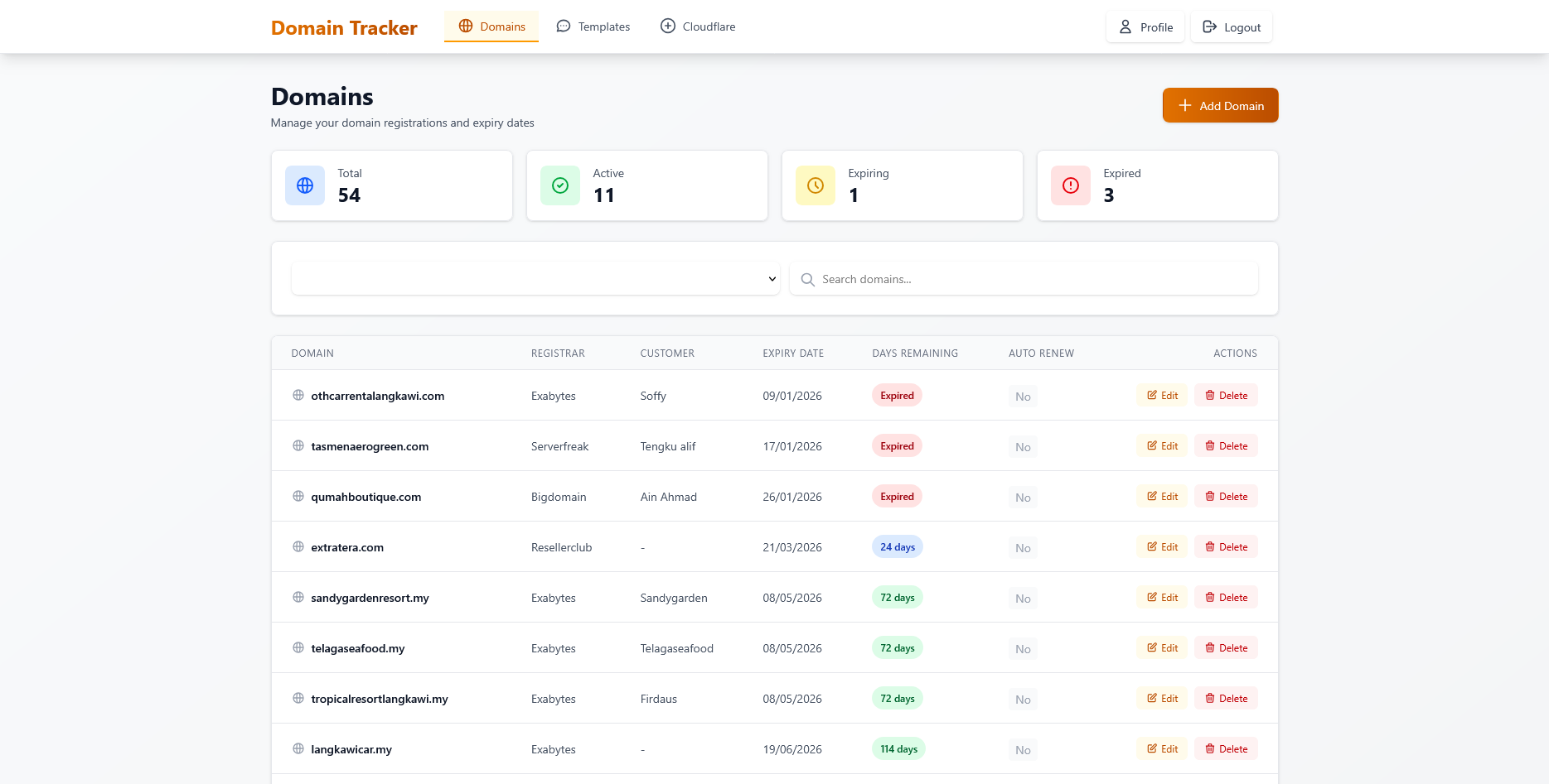 Quickserve Domain Intelligence Tracker