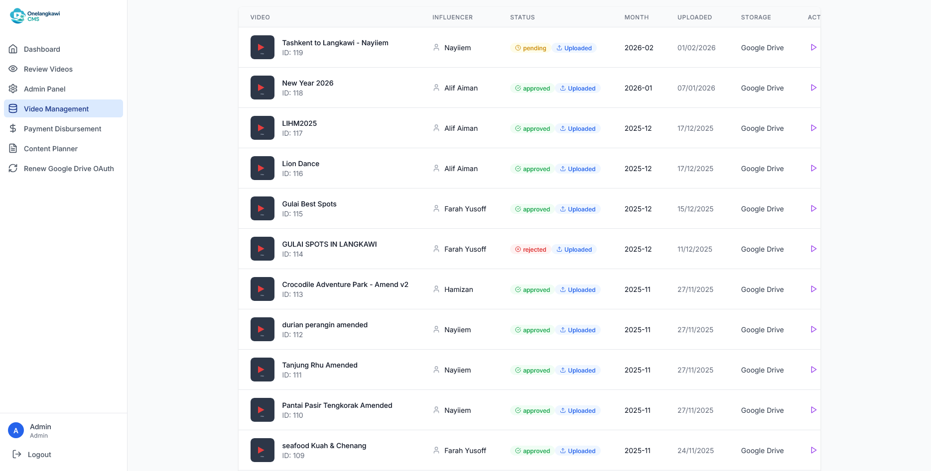 OneLangkawi Influencer Video Management System